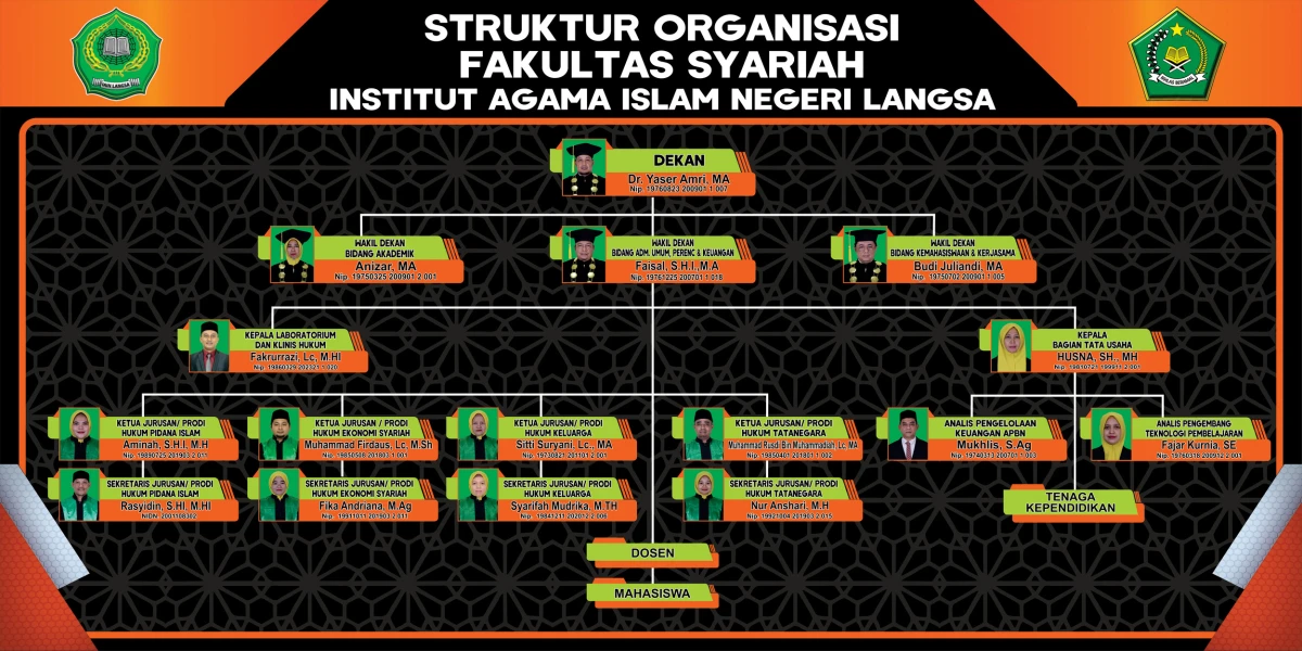 Struktur Organisasi Fakultas Syariah