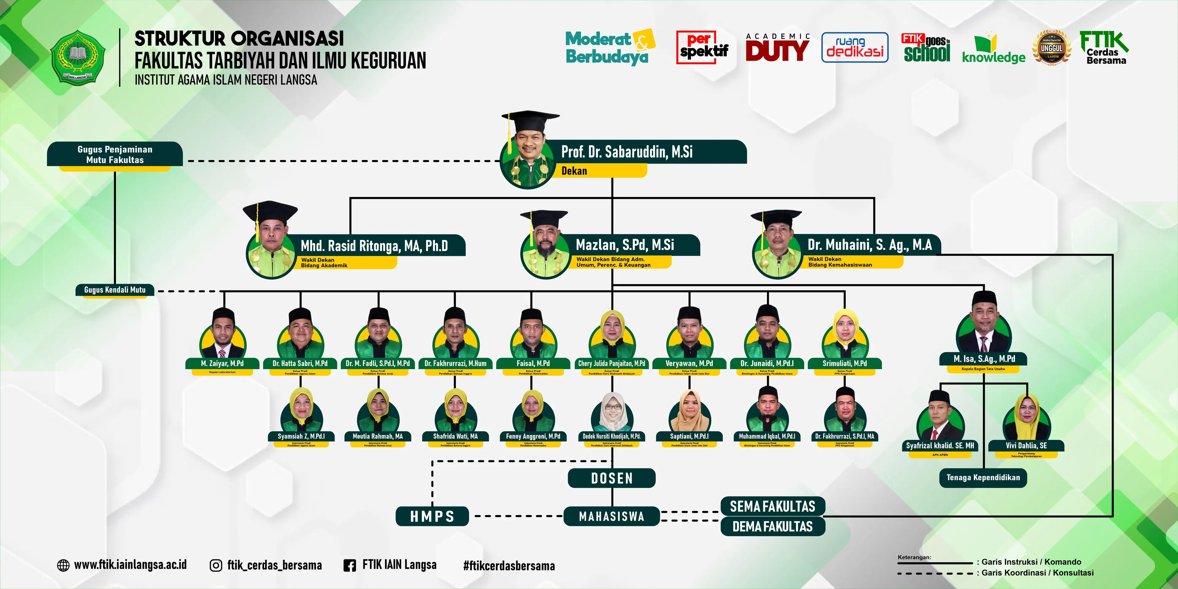 Struktur Organisasi Fakultas Tarbiyah dan Ilmu Keguruan