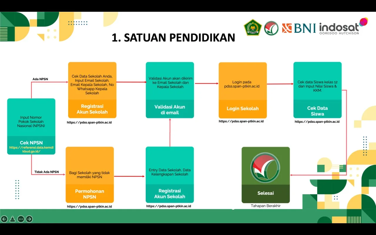 IAIN Langsa Terima Maba Lewat Jalur SPAN PTKIN, Berikut Ketentuan Dan Syaratnya