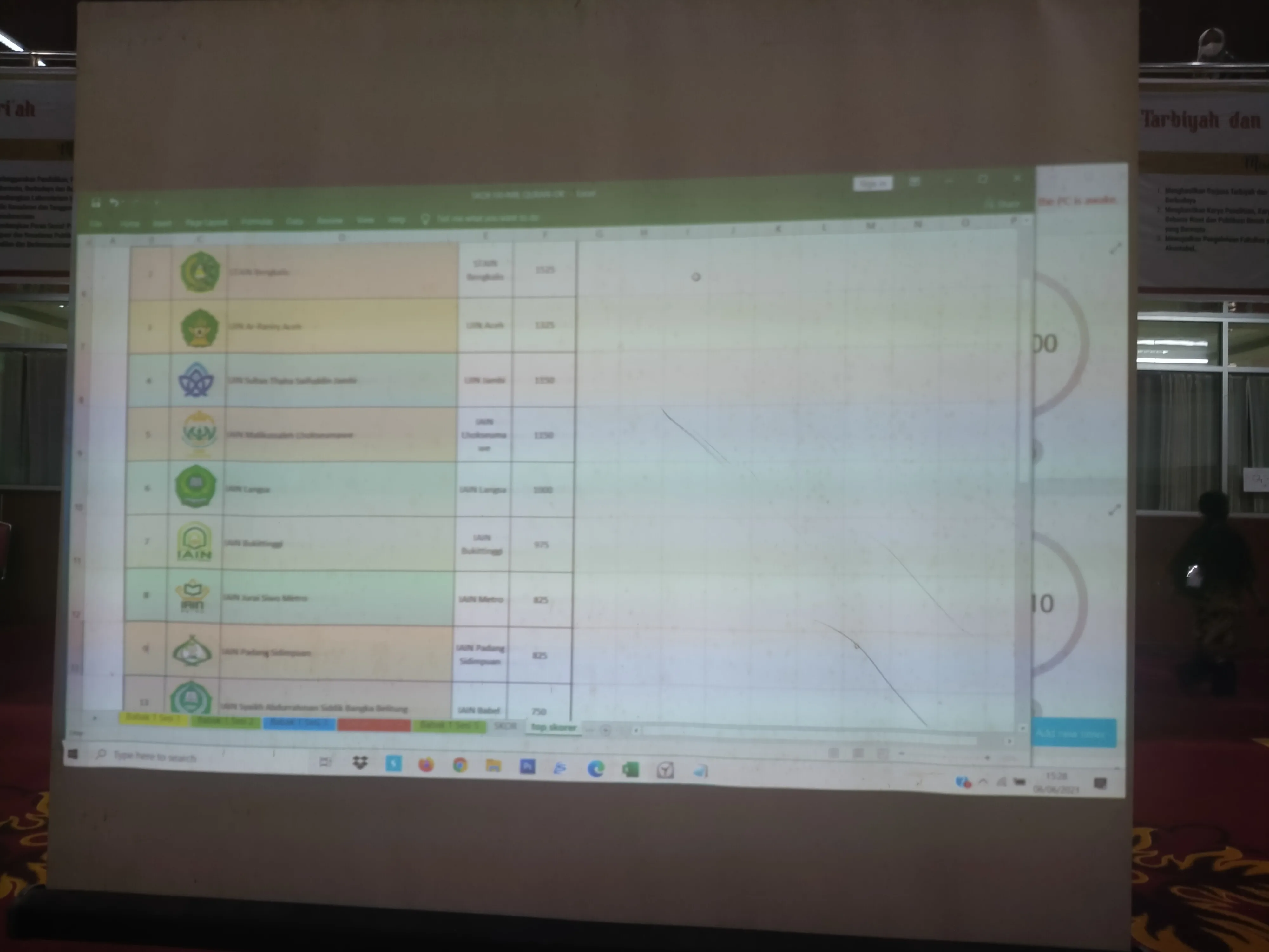 Breaking News, Group Fahmil Quran IAIN Langsa Melaju Ke Babak Semi Final