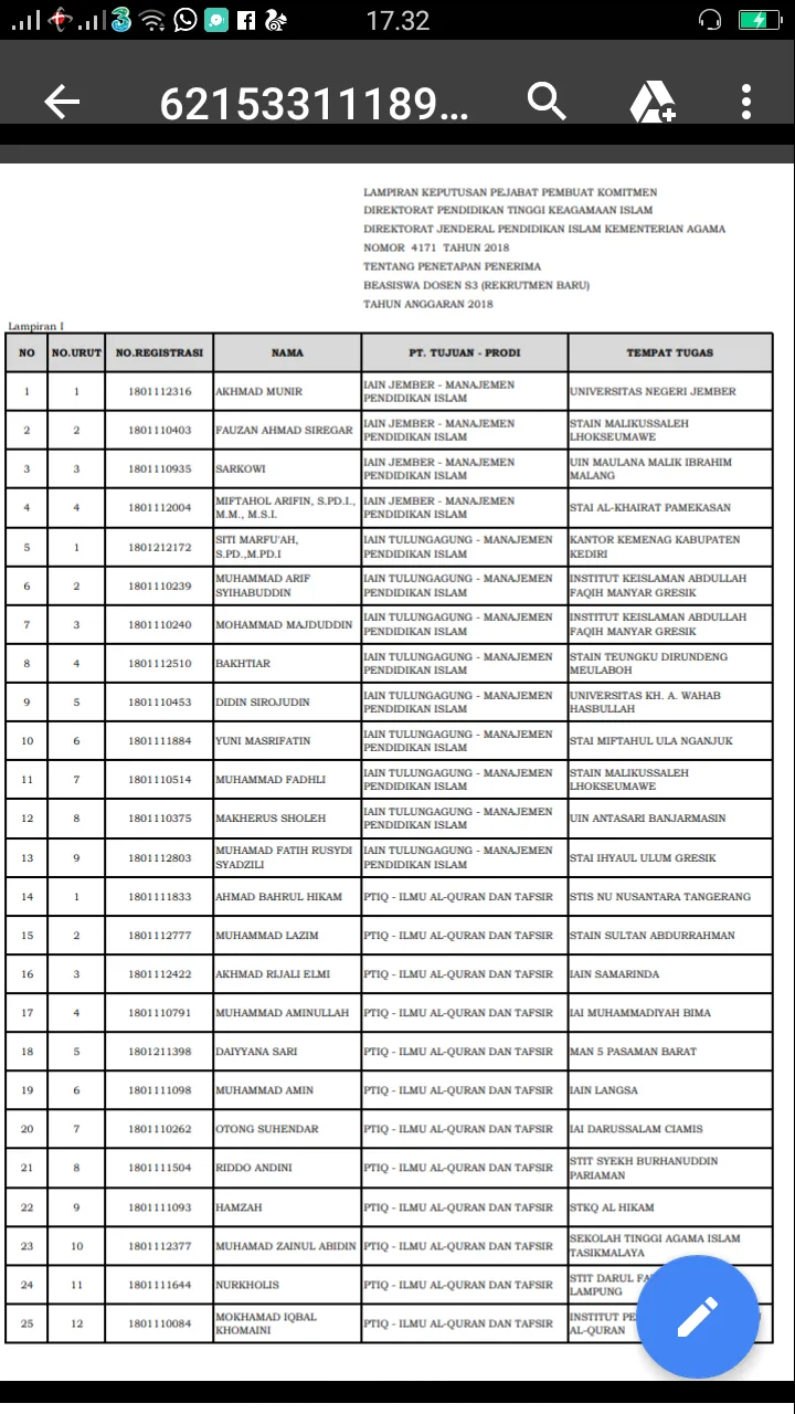 9 Dosen IAIN Langsa Lulus Beasiswa S3 Dalam Negeri